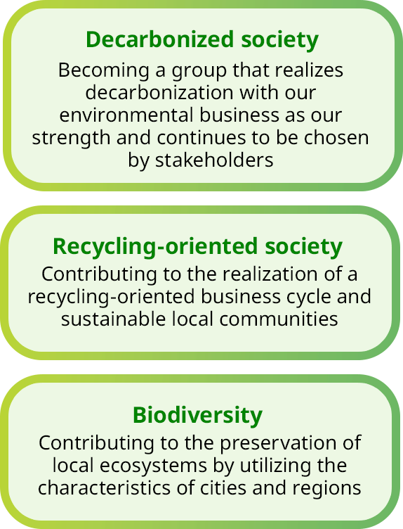 Decarbonized society Becoming a group that realizes decarbonization with our environmental business as our strength and continues to be chosen by stakeholders Recycling-oriented society Contributing to the realization of a recycling-oriented business cycle and sustainable local communities Biodiversity Contributing to the preservation of local ecosystems by utilizing the characteristics of cities and regions