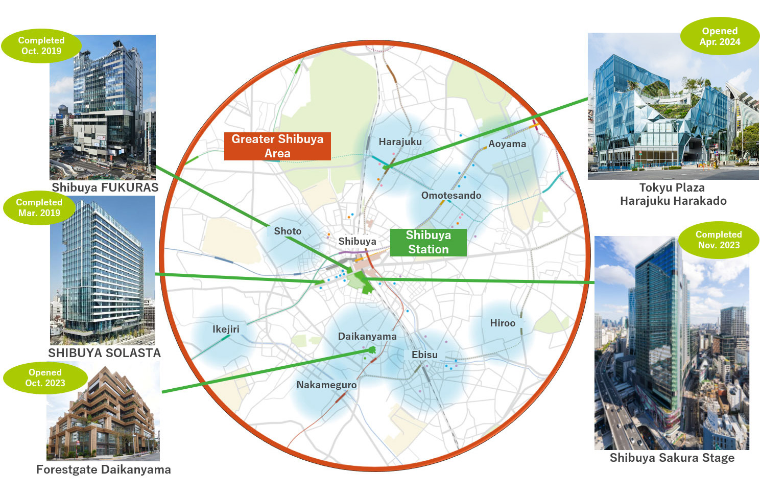 Urban Development Business: Development in the Greater Shibuya Area 