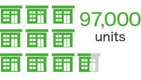 Number of condominium units sold