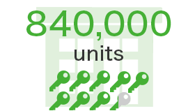 Number of condominium units under management