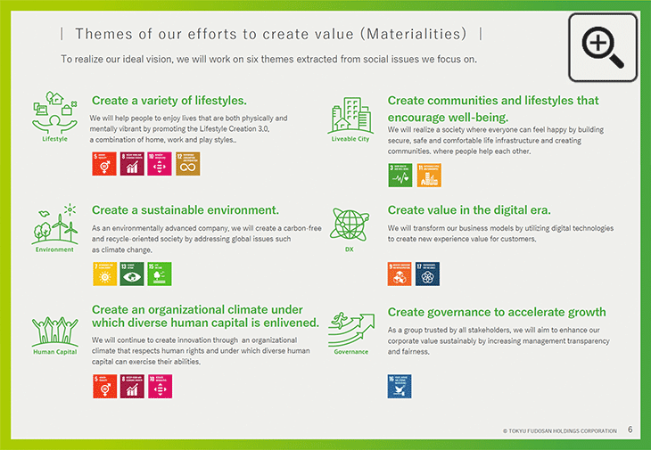 Themes of our efforts to create value ( Materialities )