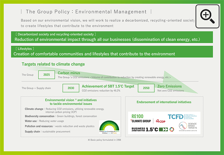 全社方針：環境経営