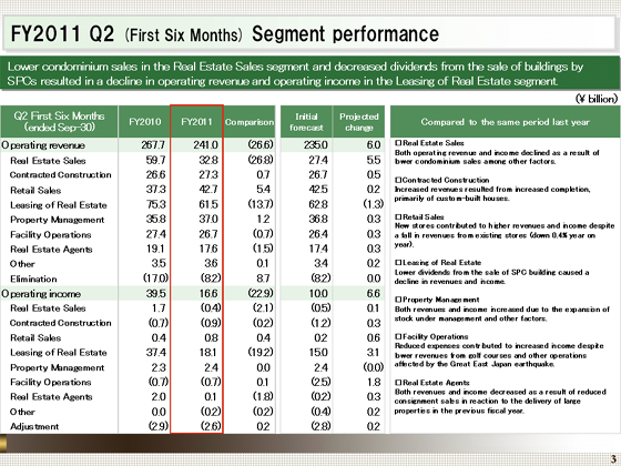 FY2011 Q2 (First Six Months) Segment performance