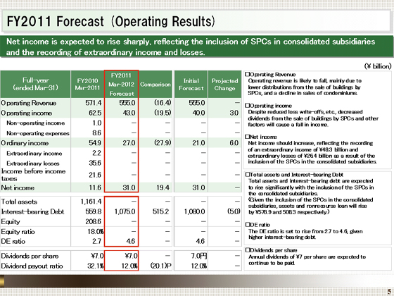 FY2011 Forecast (Operating Results)