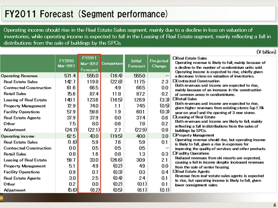 FY2011 Forecast (Segment performance)