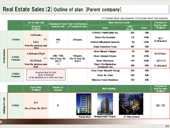 Outline of plan [Parent company]