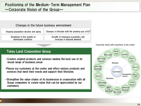Corporate Vision of the Group