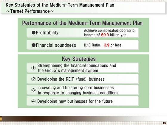 Target Performance