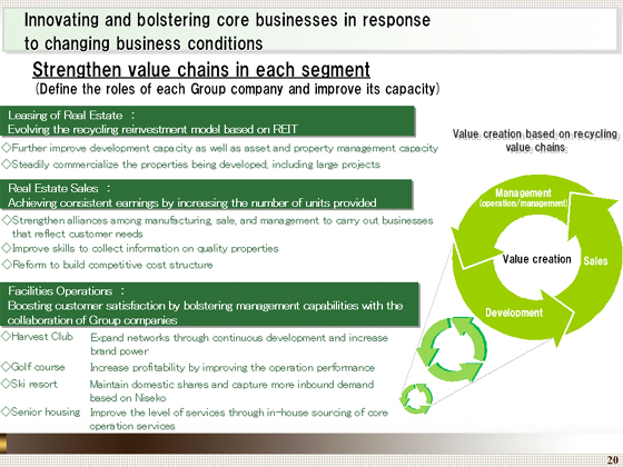 Innovating and bolstering core businesses in response to changing business conditions