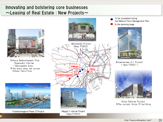 Leasing of Real Estate: New Projects