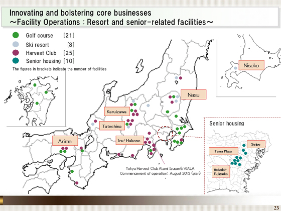 Facility Operations: Resort and senior-related facilities