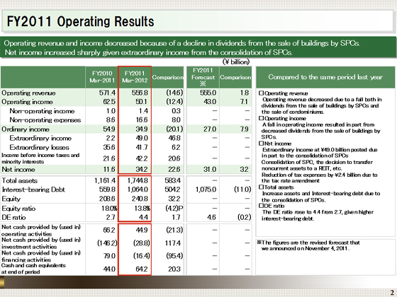 FY2011 Operating Results