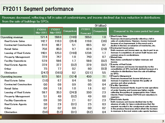 FY2011 Segment performance