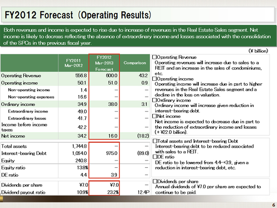 FY2012 Forecast (Operating Results)