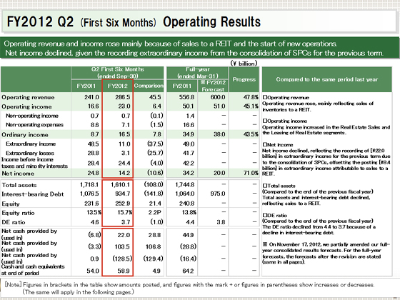 FY2012 Q2 (First Six Months) Operating Results