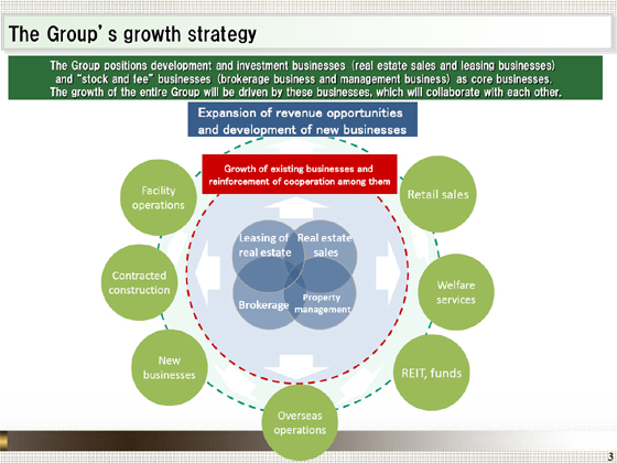 The Group's growth strategy