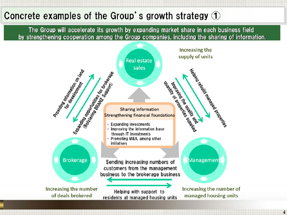 Concrete examples of the Group's growth strategy ①