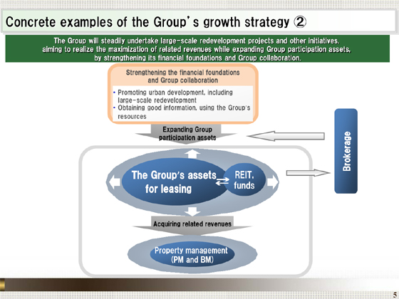 Concrete examples of the Group's growth strategy ②