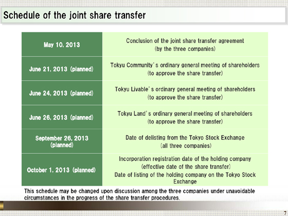 Schedule of the joint share transfer