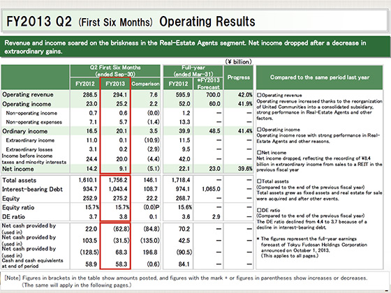 FY2013 Q2 (First Six Months) Operating Results