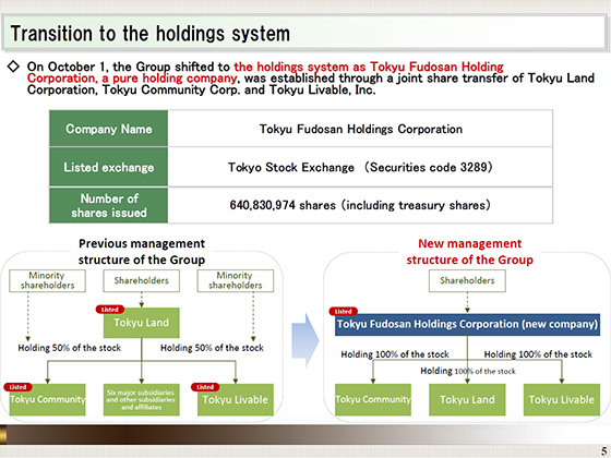 Transition to the holdings system