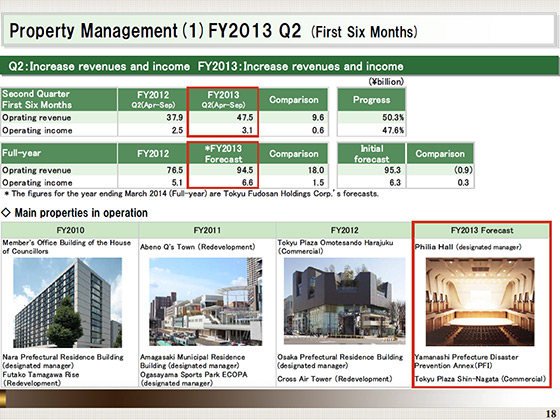 (1) FY2013 Q2 (First Six Months)