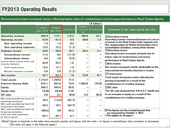 FY2013 Operating Results