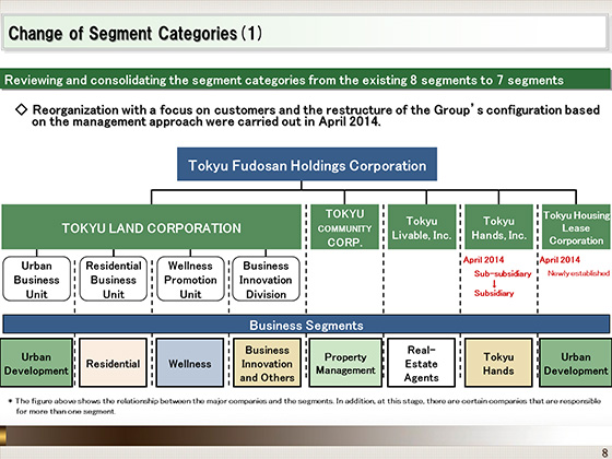 Change of Segment Categories(1)