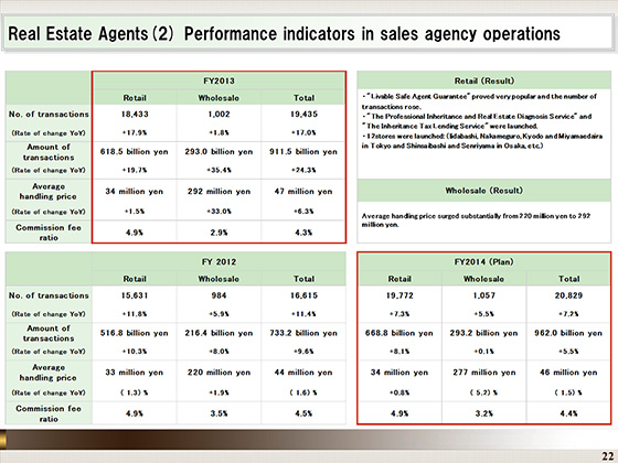 (2) Performance indicators in sales agency operations