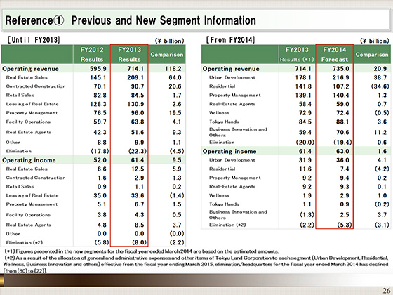 Previous and New Segment Information