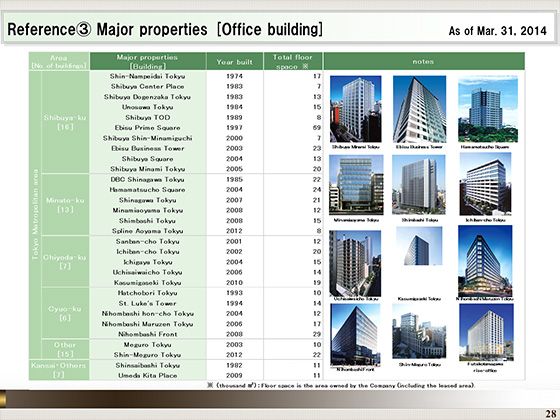 Major properties [Office building]