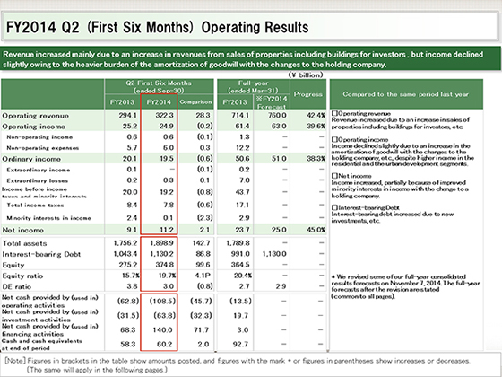 FY2014 Q2 (First Six Months) Operating Results