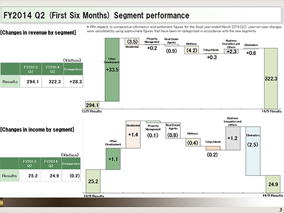 FY2014 Q2 (First Six Months) Segment performance