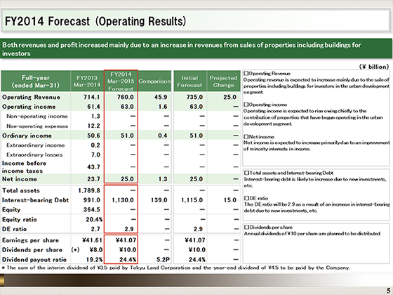FY2014 Forecast (Operating Results)