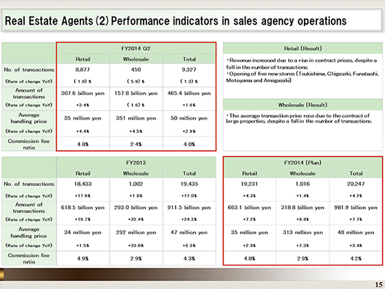 (2)Performance indicators in sales agency operations