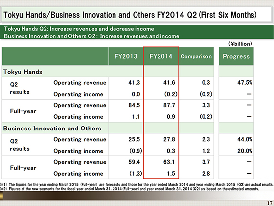 FY2014 Q2 (First Six Months)