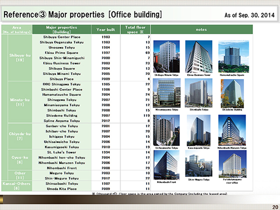 Major properties [Office building]