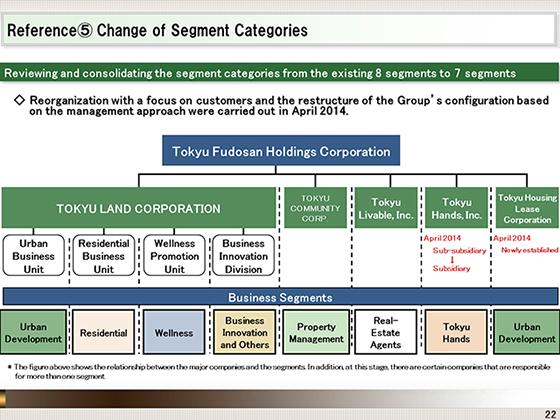 Change of Segment Categories