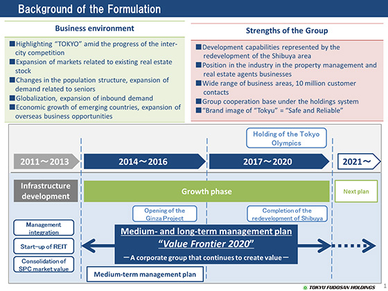 Background of the Formulation