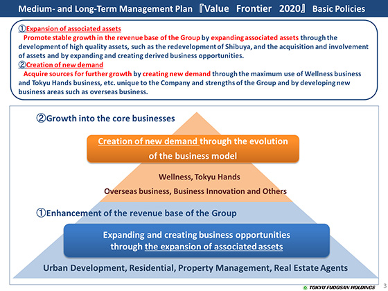 Medium- and Long-Term Management Plan 