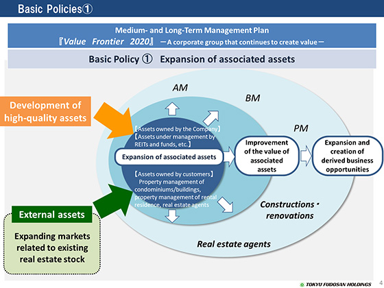 Basic Policies (1)