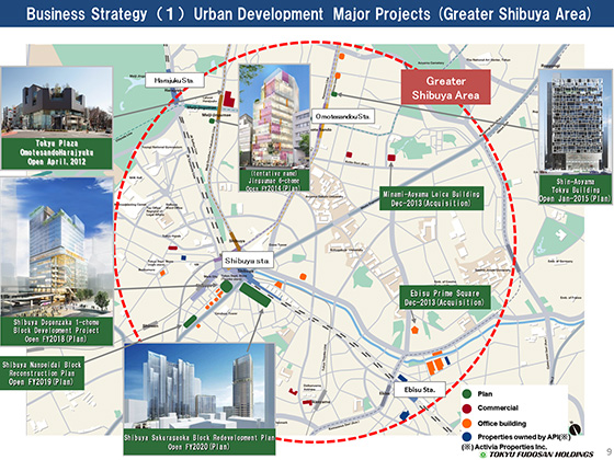 Major Projects (Greater Shibuya Area)