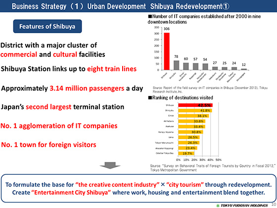 Shibuya Redevelopment (1)