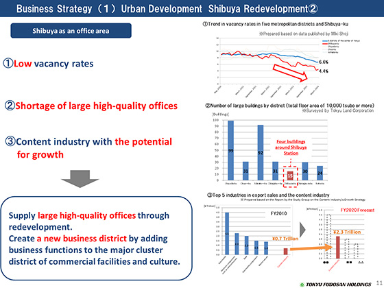 Shibuya Redevelopment (2)