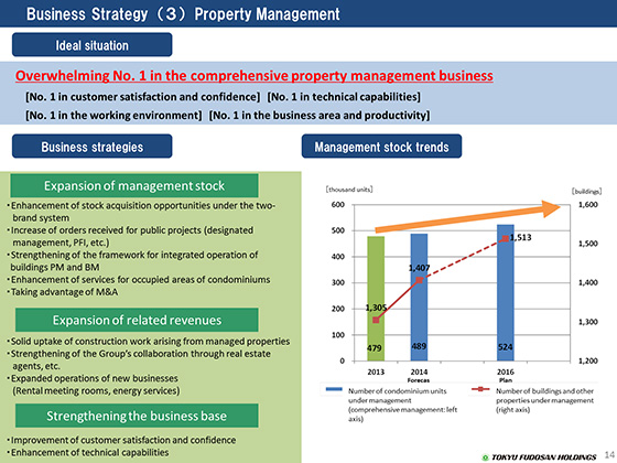 Property Management