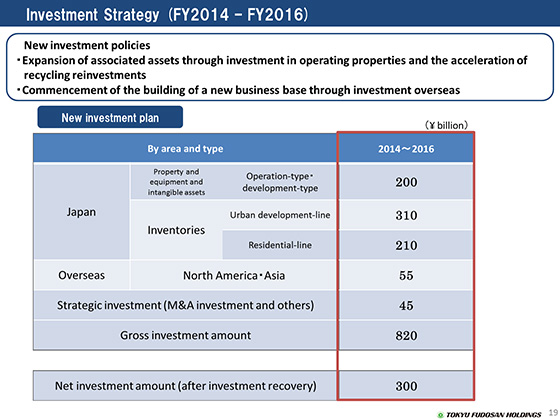 Investment Strategy (FY2014 - FY2016)