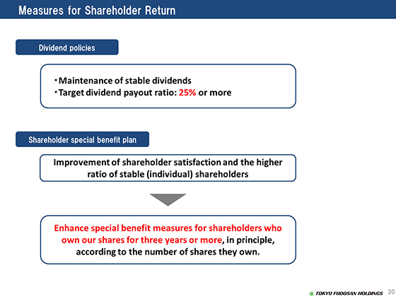 Measures for Shareholder Return