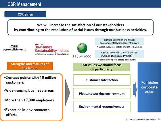 CSR Management