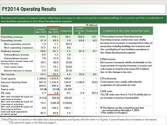 FY2014 Operating Results
