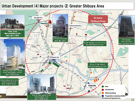 (4)Major projects (II) Greater Shibuya Area